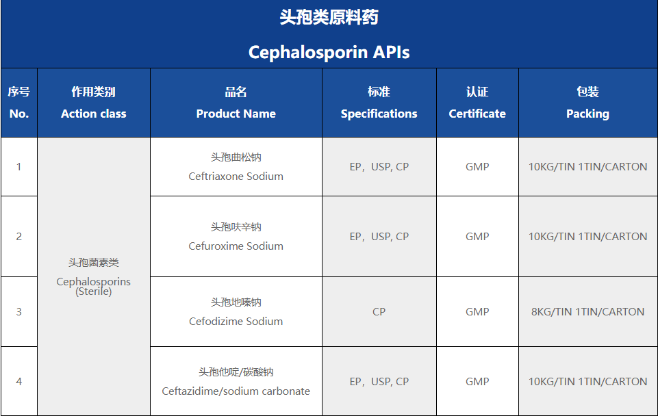 頭孢類原料藥及頭孢中間體系列